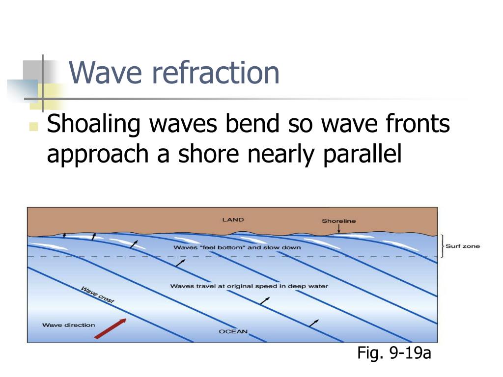 <p>Wave refraction</p>