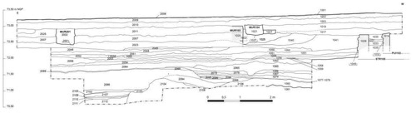 <p>Qui a rapport à la stratigraphie. Analyse, étude, méthode stratigraphique; données, subdivisions, unités stratigraphiques; lexique stratigraphique international. Les géologues doivent observer avec soin les superpositions et les discordances stratigraphiques, car elles leur servent à déterminer l'âge (...) des chaînes de montagnes.</p>