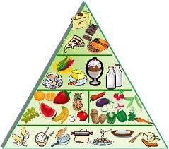 <p>to follow a balanced diet</p>