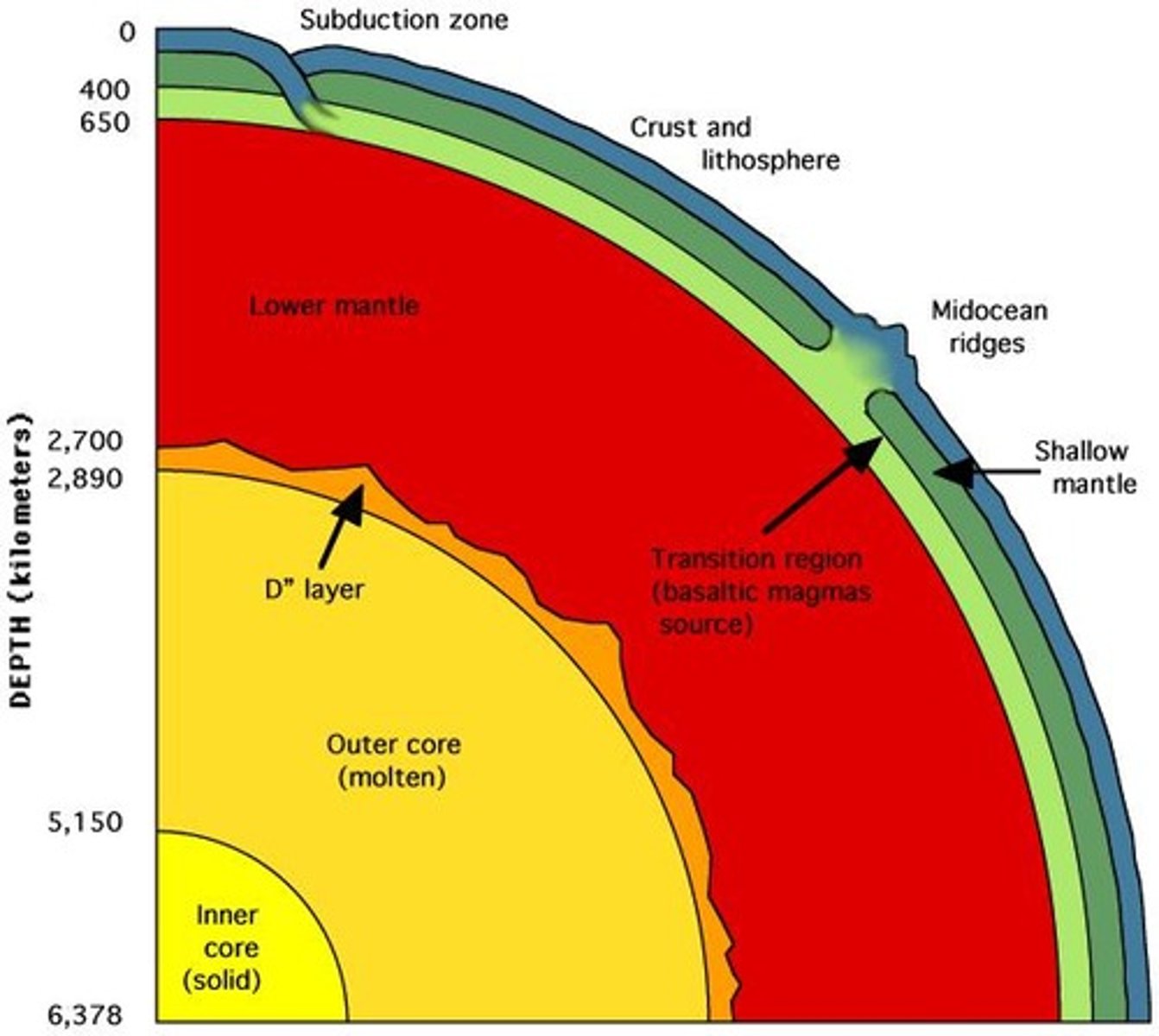 <p>The Cascade Range of volcanoes.</p>