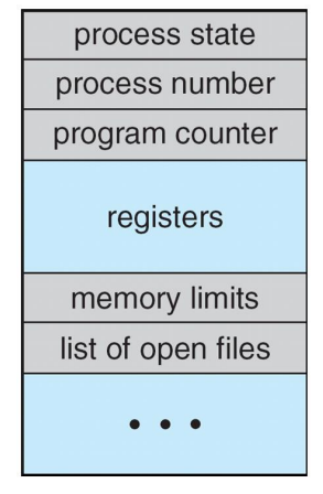 <p>process state</p><p>program counter</p><p>CPU registers</p><p>CPU scheduling information</p><p>memory management information</p><p>accounting information</p><p>I/O status information</p><p></p><p>got 7 total components</p>