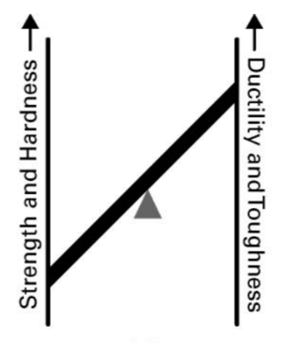<p>C &lt; 0.25%</p>