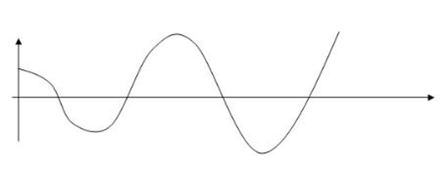 <p>it has a problem pitch damping, Cmq</p>