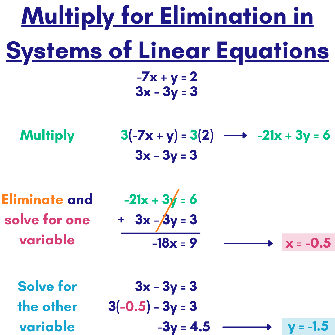add/subtract equations and keep equality