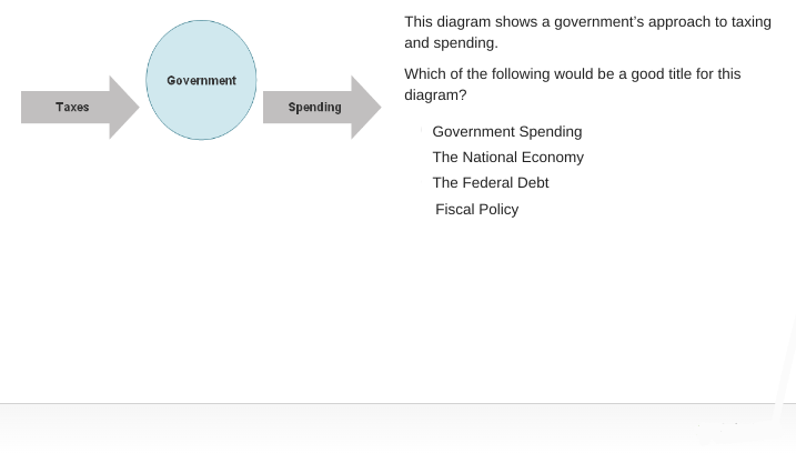 <p>Which of the following words would be a good title for this diagram?</p>