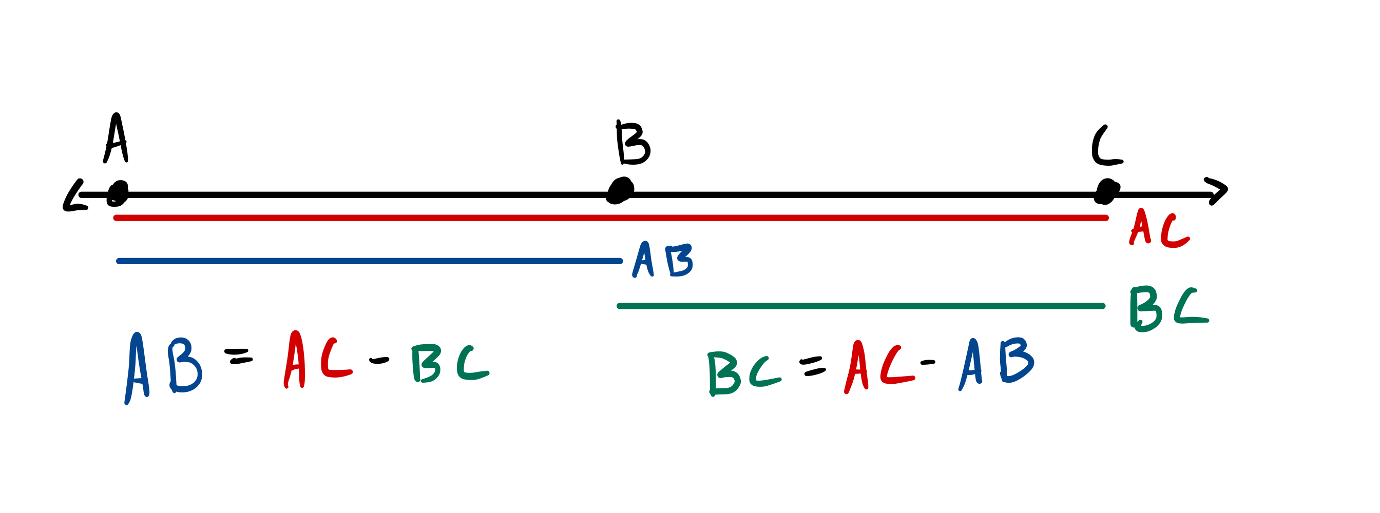 i. AB = AC - BC

ii. BC = AC - AB