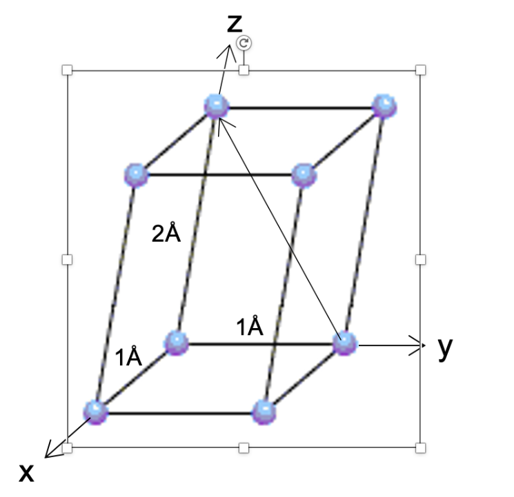 <p>What is the direction shown on the cell unit below?</p>