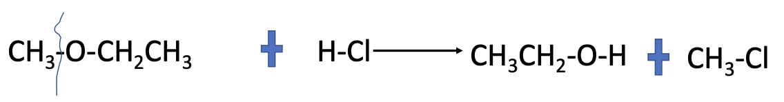 <p>Identify the following reaction.</p>