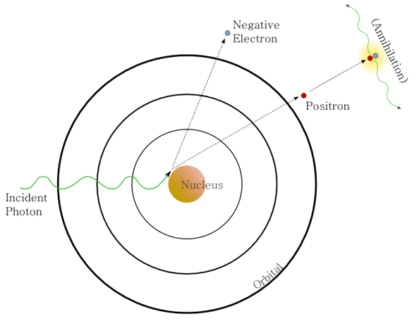 <p>What type of interaction is shown?</p>