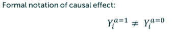 Y = outcome

a = treatment

1 = yes treatment

0 = no treatment

i = individual

=/ does not equal

\
This approach is about thinking about potential outcomes. Only one potential outcome can be observed in reality, but we need information on the potential (or counterfactual) outcome “what would have happened had the women not used the powder”. This cannot be observed. To draw a causal conclusion (i.e. to say X had effect on Y) we therefore need a control group and meet the identificability conditions.