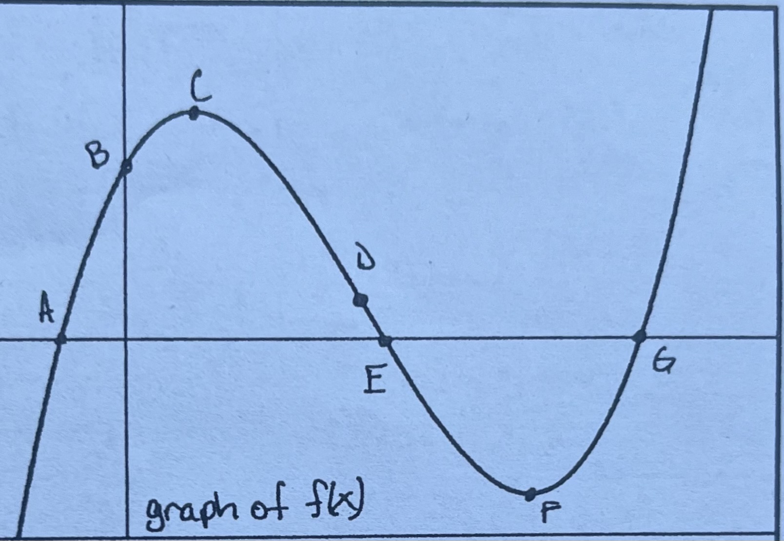 <p>FUNCTION BEHAVIORS (flip this card)</p>