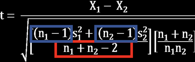 <p>df = n1 + n2 - 2</p>