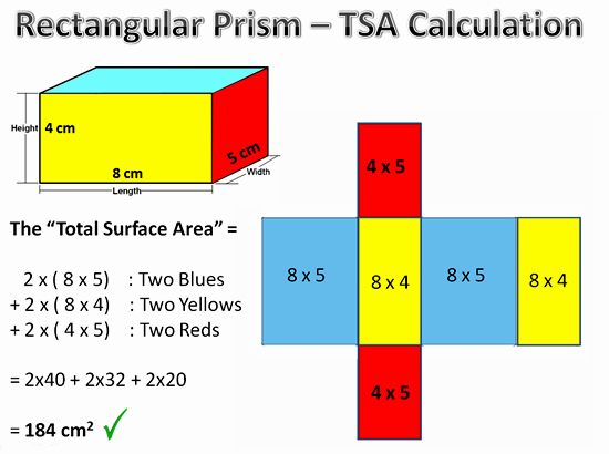 <p>The total area of the faces of a solid object added together.</p>