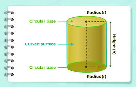 <p>Surface area of cylinder</p>