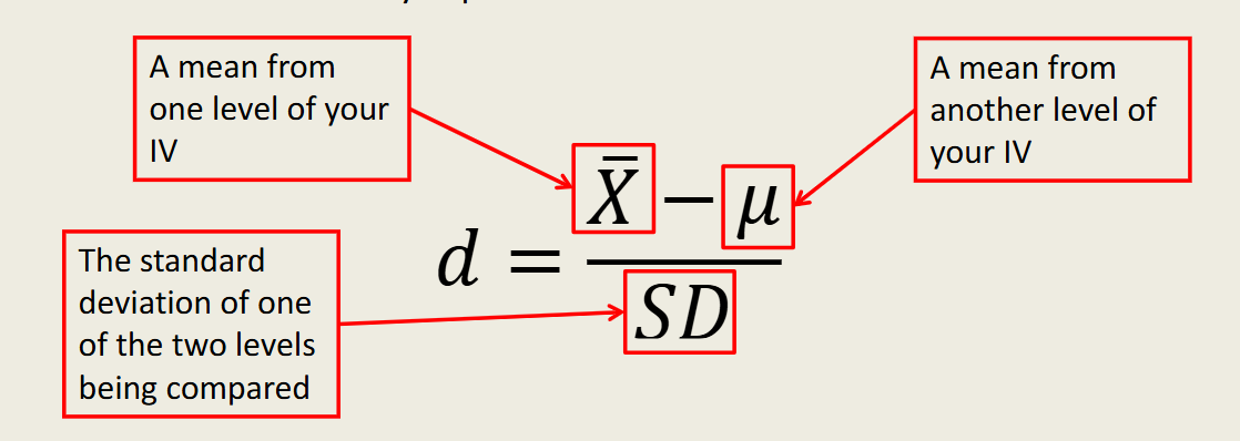<p>Cohens’ d</p>