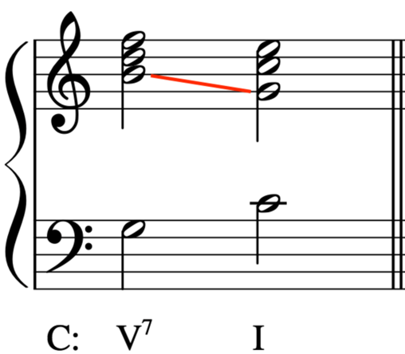 <p>How notes in a chord move to the following chord</p>