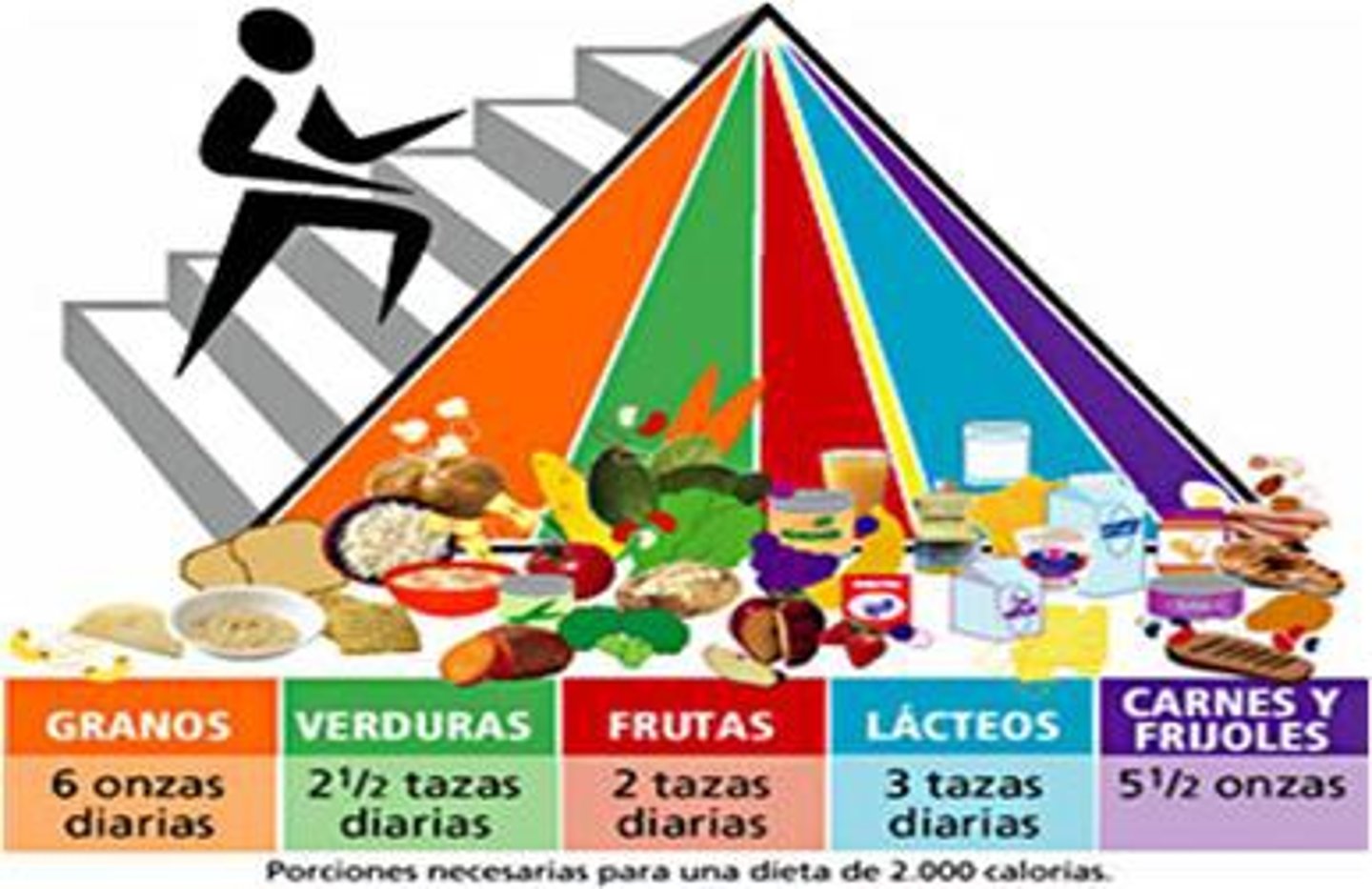 <p>comer una dieta equilibrada</p>