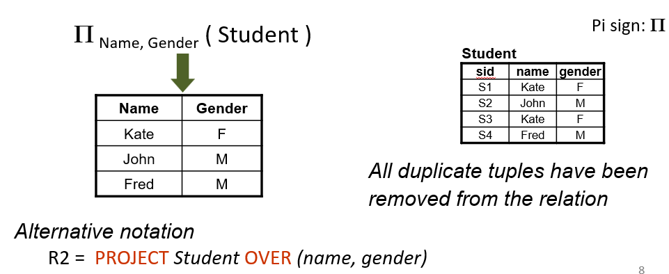 <p>Produce a new table, with all rows, but only the named columns</p><p></p>