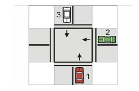 <p><strong>All arrived at an uncontrolled intersection at the same time. Which has the right-of-way?</strong></p>