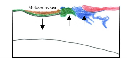 <p>Beschreibe</p>