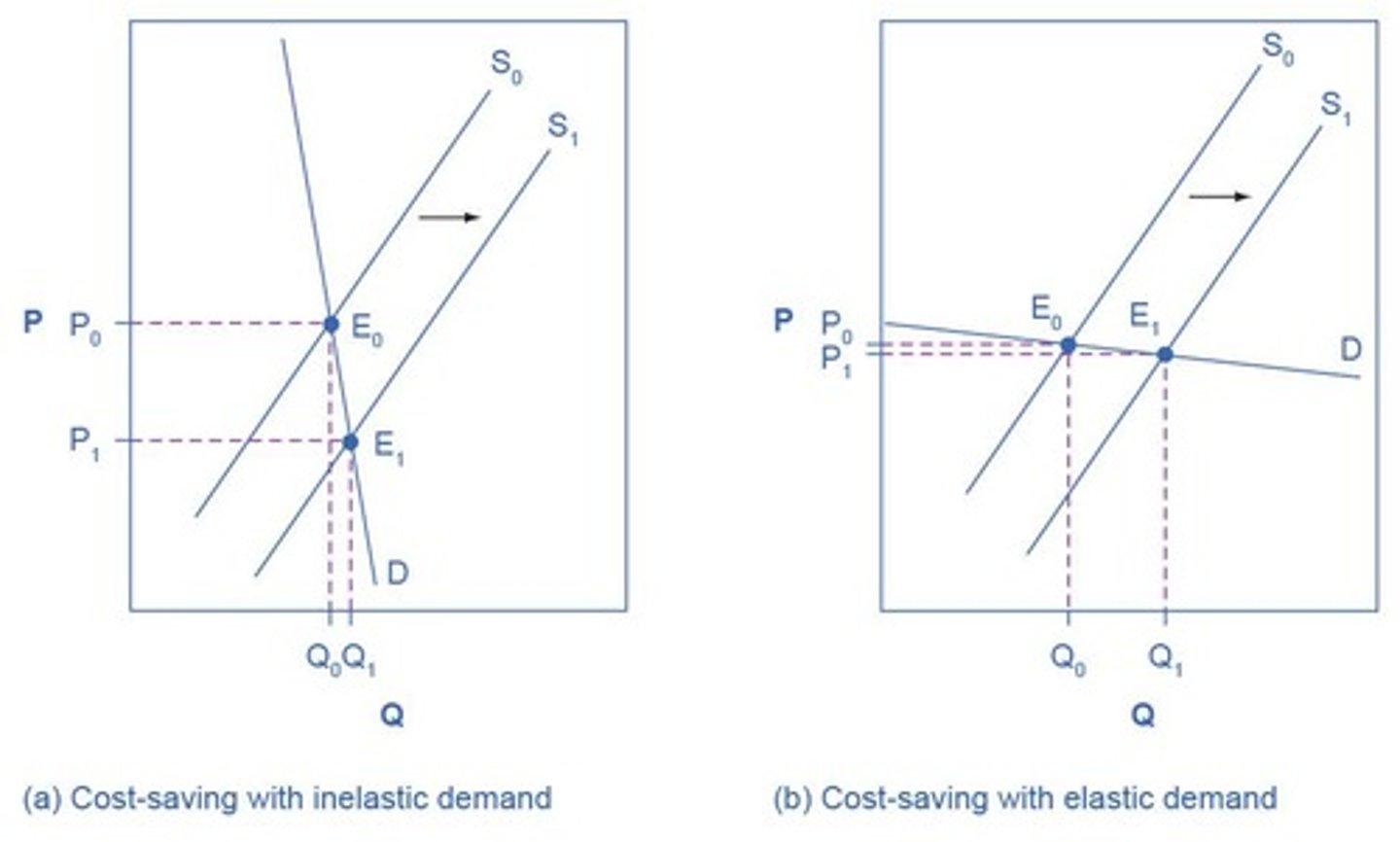 <p>Increased from 10,000 to 13,000 units with price rise.</p>