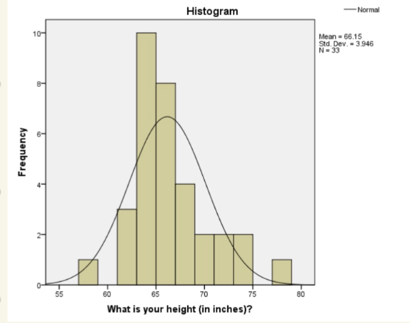 <p>what type of visualization is this</p><ul><li><p>when is it used for?</p></li></ul><p></p>