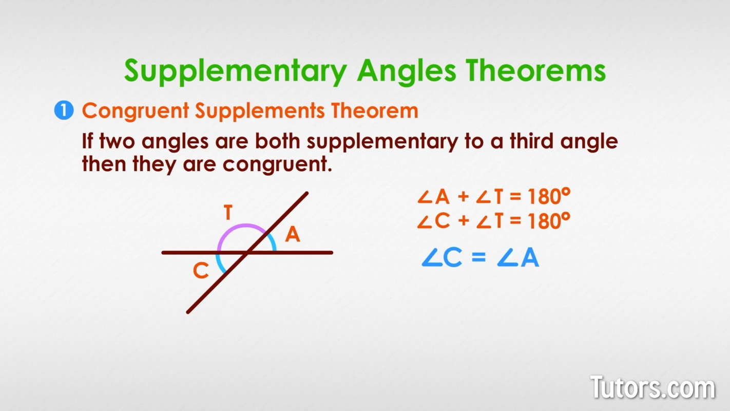 <p>If two angles are supplementary to the same angle (or to congruent angles), then they are congruent.</p>