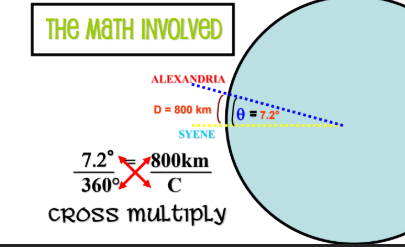 <p>Cross Multiplication</p>