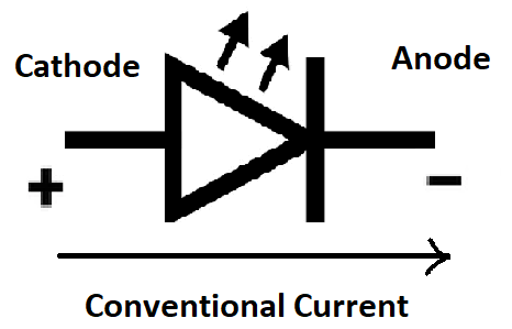 <ol><li><p>Light Emitting Diode</p></li><li><p>A semiconductor that emits light when current flows through it.</p></li><li><p>Yes. Connecting it backwards might break it.</p></li></ol><p></p>
