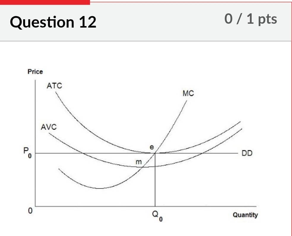 <p>Refer to the diagram above. In this instance, the marginal revenue curve</p>