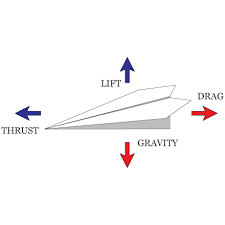 <p>Gravity</p>