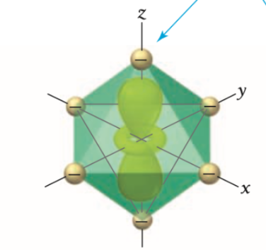 <p>what d orbital is this?</p>