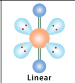 <p>linear 180°.</p>