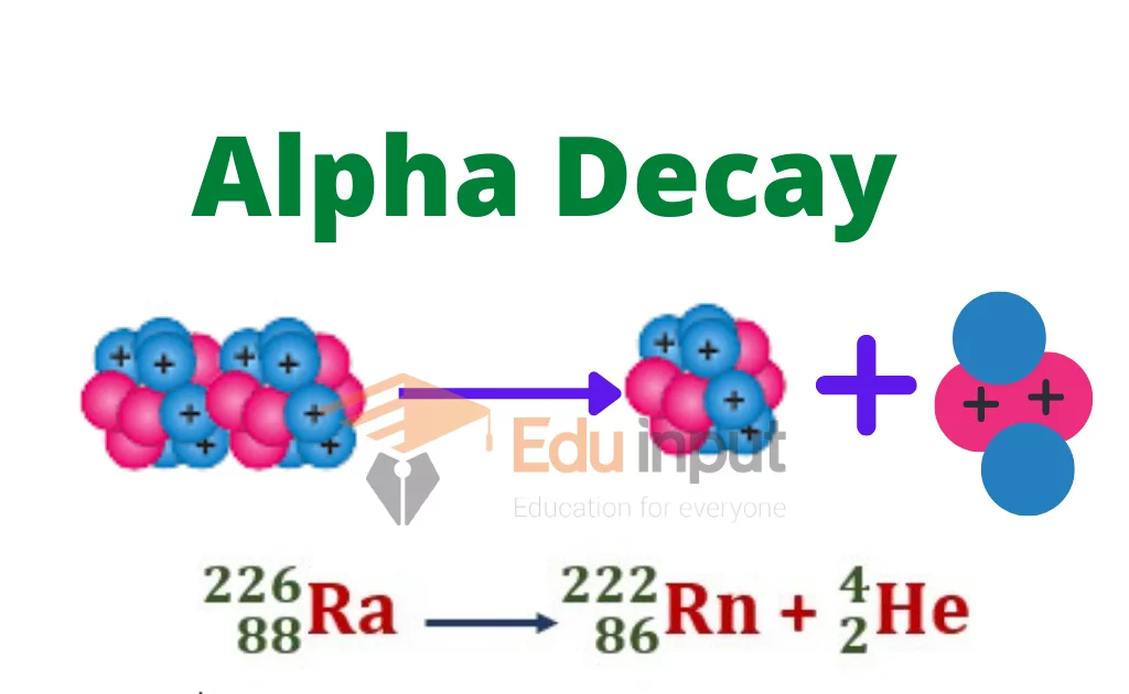 <p>Atomic number goes down by 2 and its mass number decreases by 4</p>