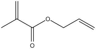 <p>What kind of copolymerization occurs between acrylonitrile and allyl methacrylate?</p>