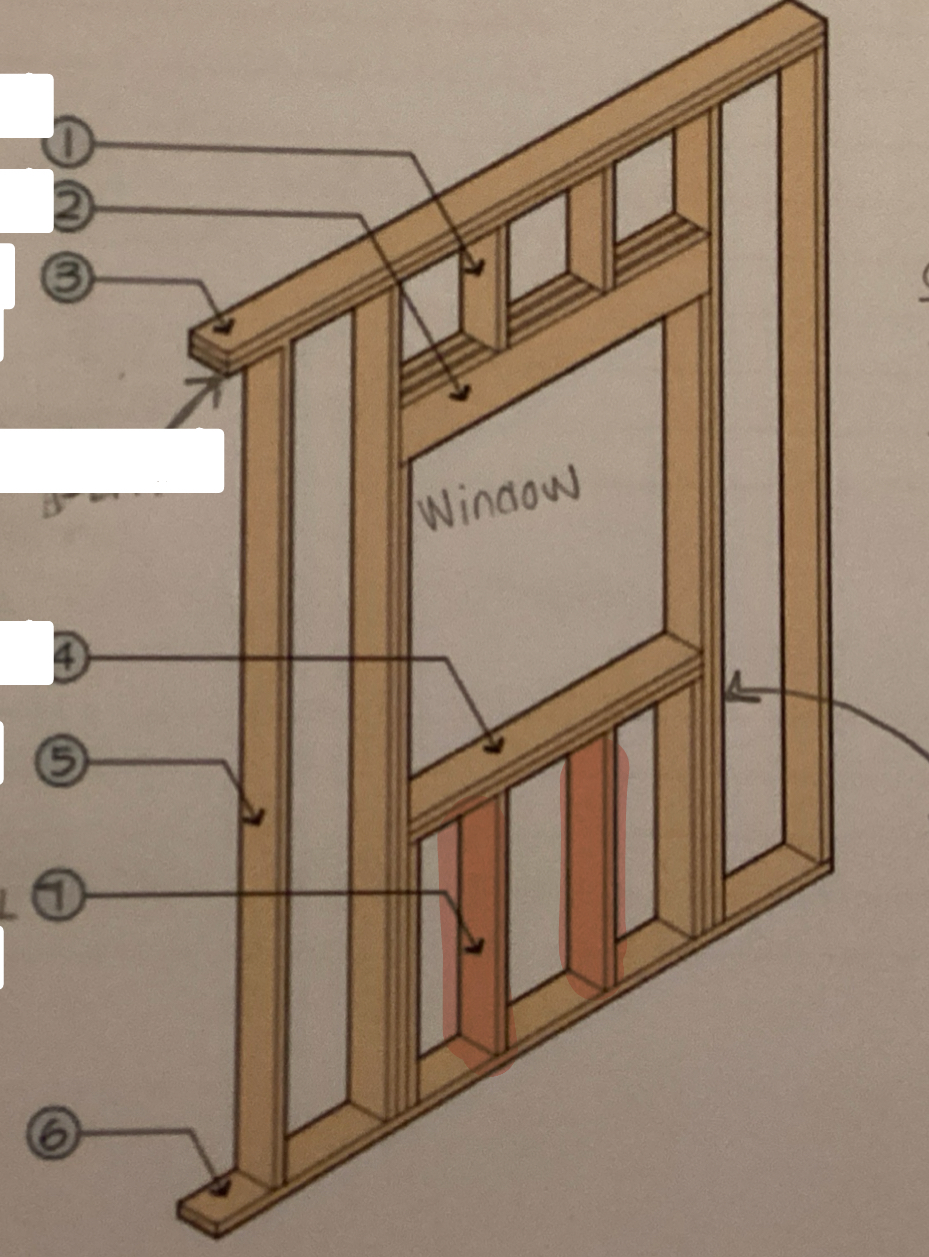 <p>At bottom of window </p>