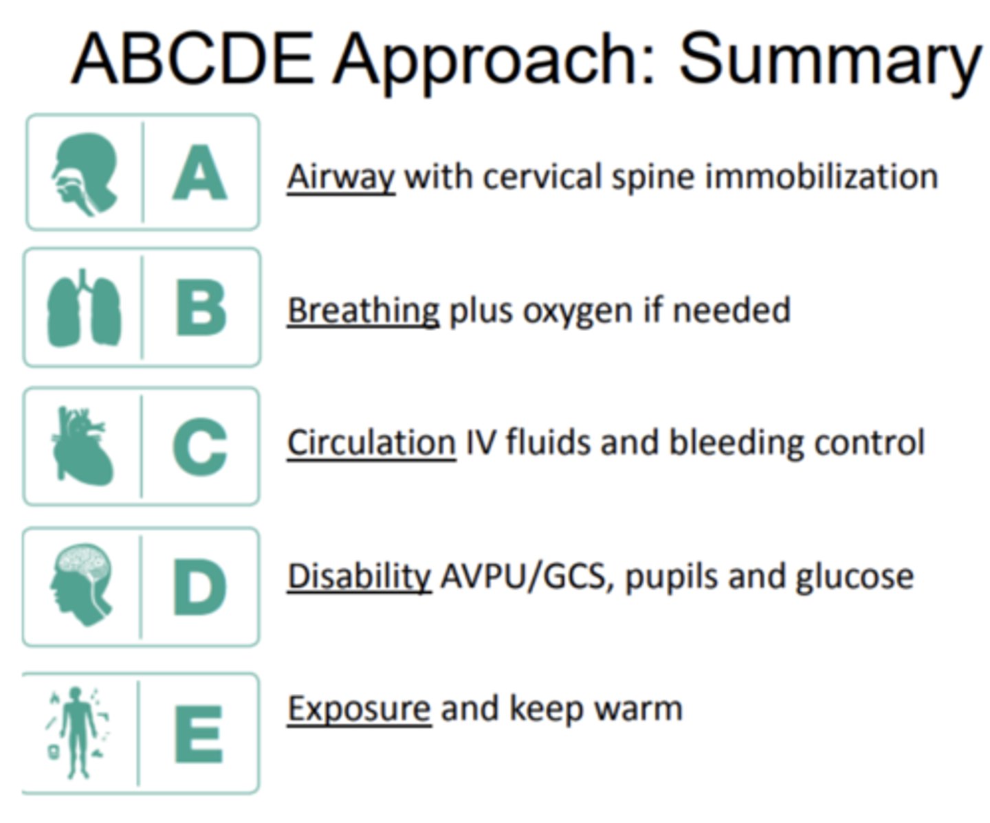 <p>- Airway with cervical spine immobilization </p><p>- Breathing plus oxygen if needed</p><p>- Circulation IV fluids and bleeding control</p><p>- Disability AVPU/GCS, pupils and glucose </p><p>- Exposure and keep warm </p>