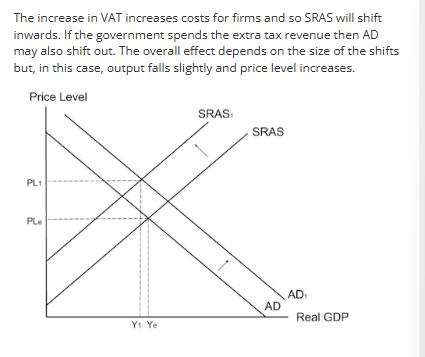 <p>SRAS, VAT INCREASE</p>