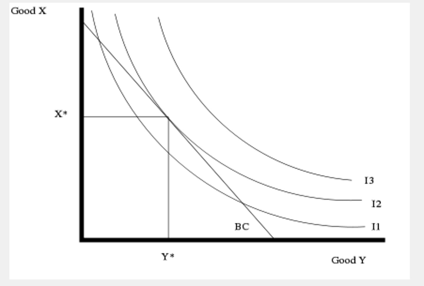 <p>all of the above and the consumer can choose any point on or below the budget constraint line BC</p><p>3 multiple choice options</p>