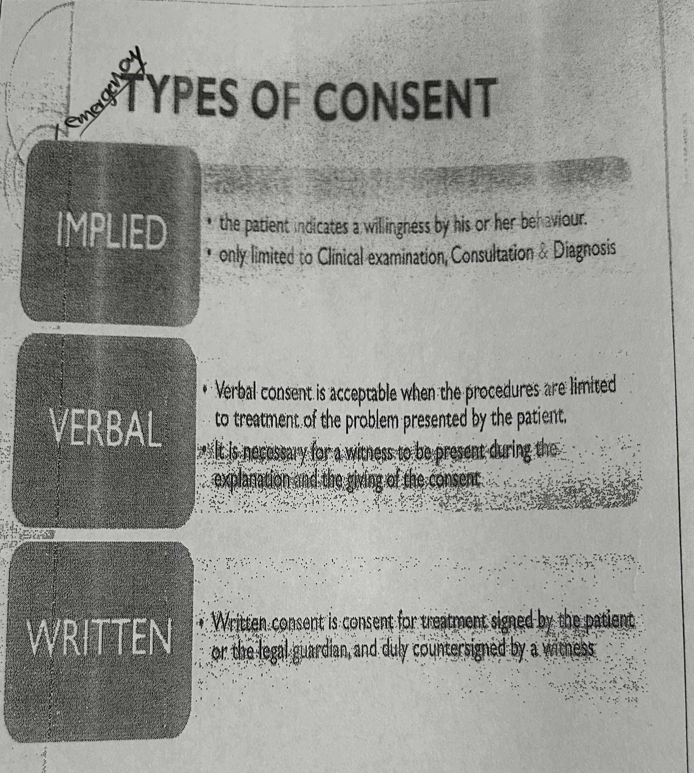 <p>IMPLIED </p><p>VERVAL</p><p>WRITTEN </p>