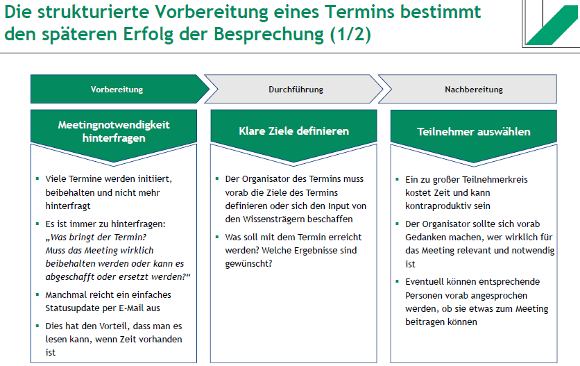 <ol><li><p><strong>Meetingnotwendigkeit hinterfragen:</strong> Ist das Meeting erforderlich oder kann es durch ein Statusupdate ersetzt werden?</p></li><li><p><strong>Klare Ziele definieren:</strong> Was soll erreicht werden? Welche Ergebnisse sind gewünscht?</p></li><li><p><strong>Teilnehmer auswählen:</strong> Ein zu großer Teilnehmerkreis kostet Zeit – nur relevante Personen sollten eingeladen werden.</p></li><li><p><strong>Beschreibung und Agenda vorab:</strong> Teilnehmer sollten rechtzeitig über Inhalt und Ablauf informiert werden.</p></li><li><p><strong>Vorbereitet sein:</strong> Organisator und Teilnehmer müssen sich auf das Meeting vorbereiten, relevante Materialien bereitstellen und Ziele klären.</p></li><li><p><strong>Moderator/in klären:</strong> Eine Person sollte für die Moderation zuständig sein, um Zeitplan und Fokus zu gewährleisten.</p></li></ol><p></p>