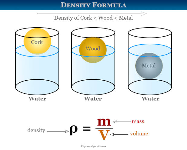 <p>Density</p>
