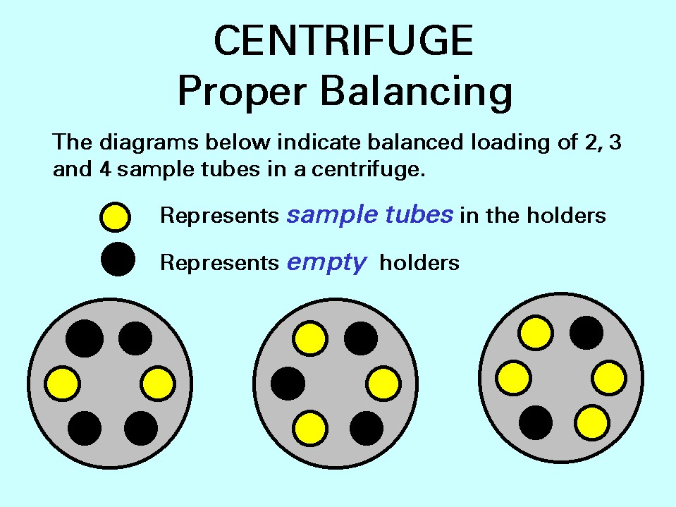 <p>Tubes and carriers must be of equal weight, shape, and size, and be placed in opposing positions in the centrifuge head.</p>