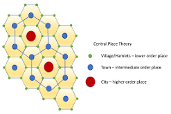 <p>Christaller’s Central Place Theory</p>