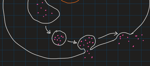 <p>release molecules thru the membrane</p><ul><li><p>eukaryotes only: prokaryotic membrane lacks the fluid to form vesicles</p></li></ul><p></p>