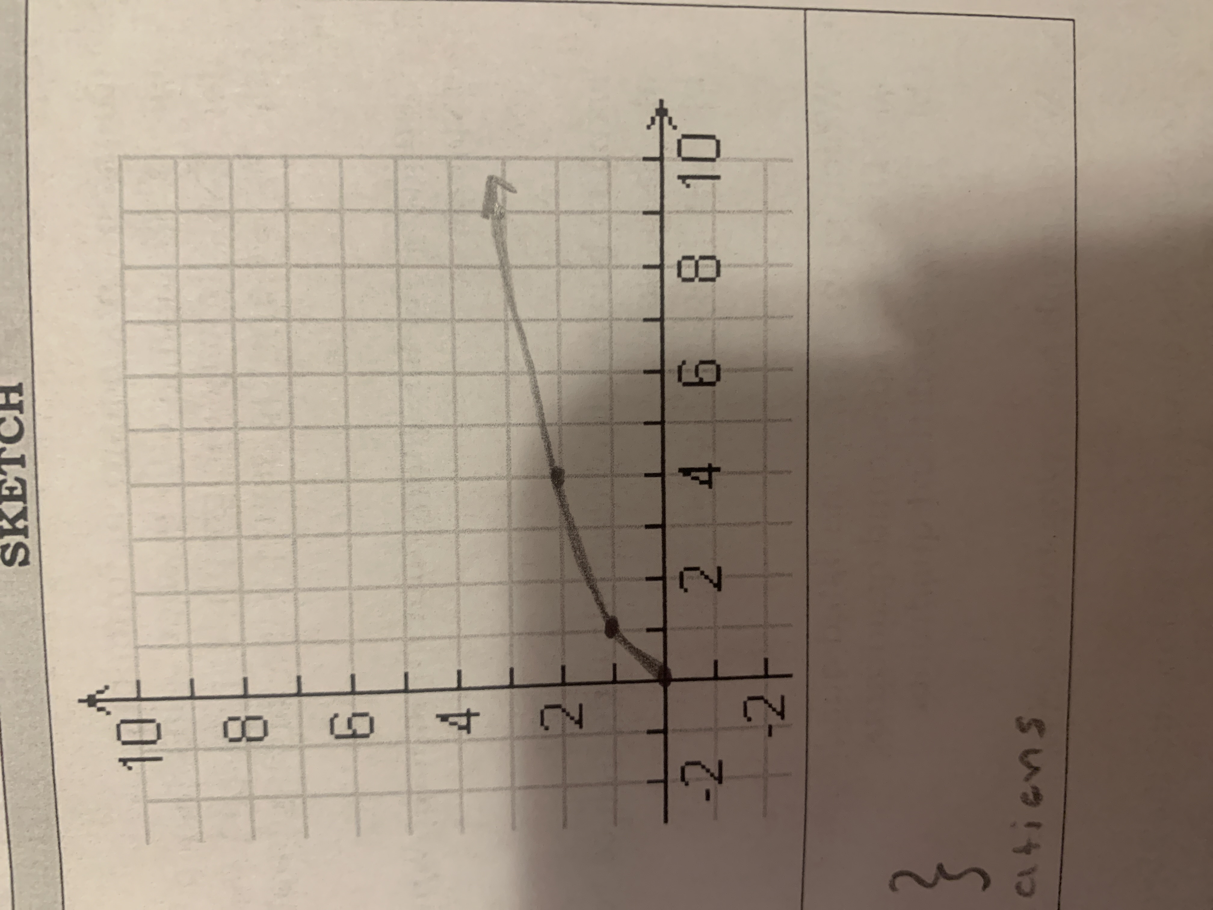 <p>f(x)<span>√x </span><br><span>(ex: F(4)=√4=2) </span><br><span>x= 0, 1, 4, 9, 16 </span><br><span>f(x)= 0, 1, 2, 3, 4</span><br><br><span>D={xeR l x greater than less than 0}  </span><br><span>R={yeR I y greater than less than 0} </span><br><br><span>both will change with transformation</span></p>