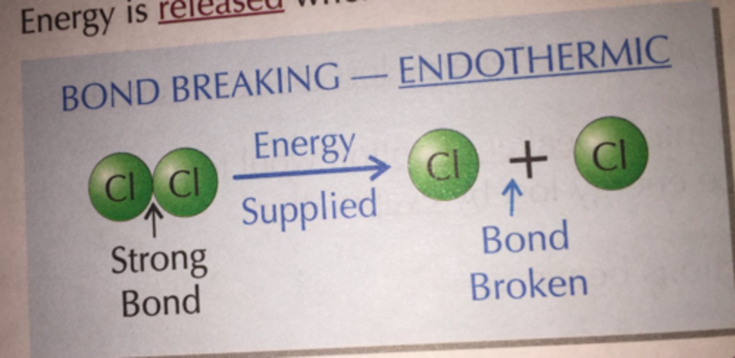 <p>ENDOTHERMIC PROCESS, you must gain energy (bonding)</p>