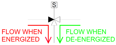 <p>Three Way Valve Bodies</p>