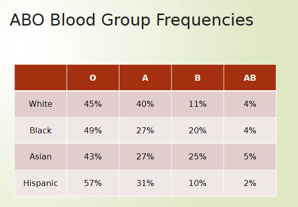 <ul><li><p>react at body temp (37C)</p></li><li><p>responsible for severe hemolytic transfusion reactions</p></li><li><p>able to activate classical complement cascade</p></li></ul><p></p>