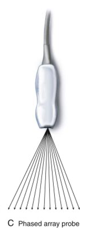 <p>phased array</p>